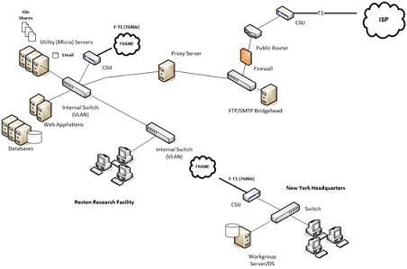 772_Corporate Office Network Topology.png